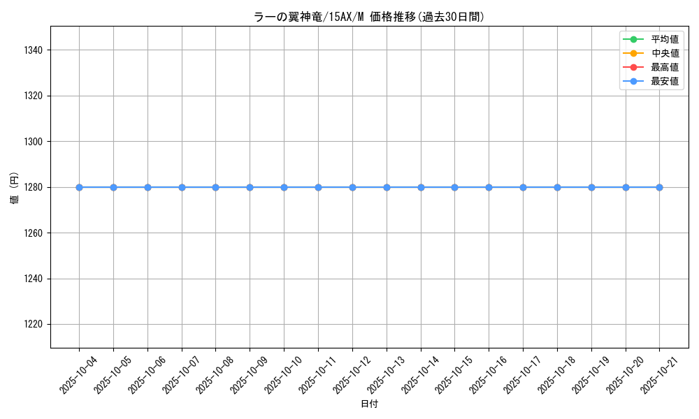 card_9467_series_15486_rarity_6209_graph