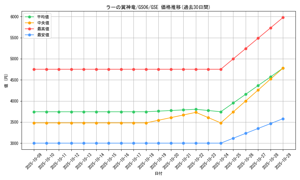 card_9467_series_16997_rarity_15191_graph