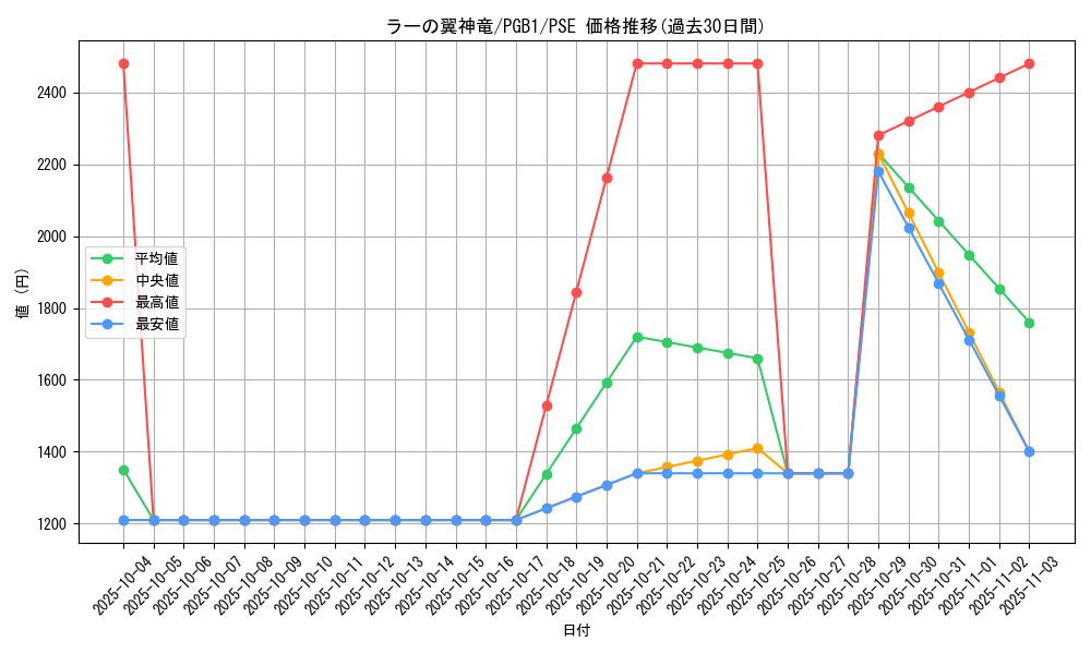 card_9467_series_19099_rarity_8_graph