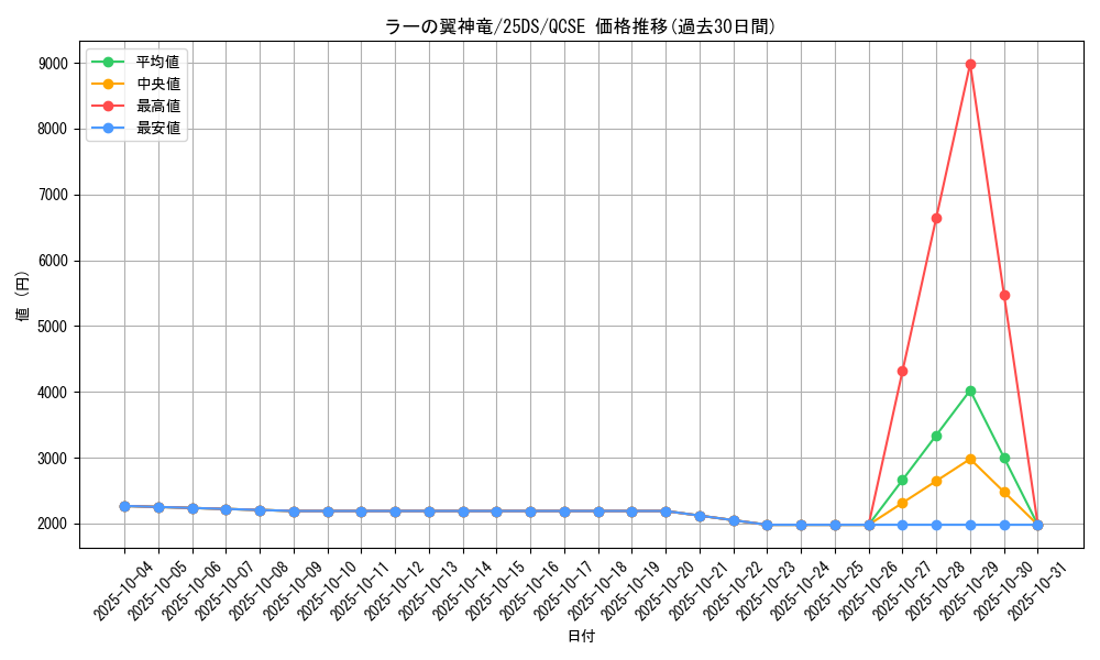 card_9467_series_21582_rarity_408_graph