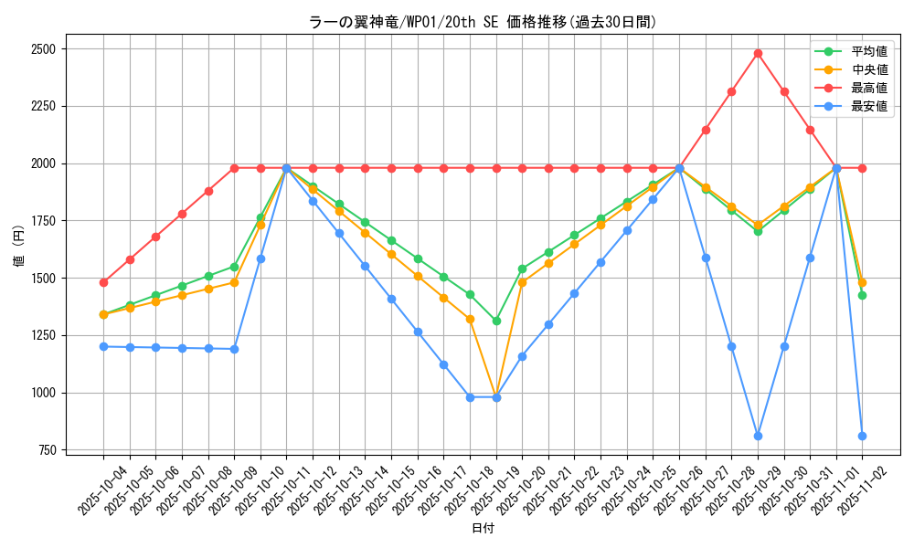 card_9467_series_21586_rarity_7560_graph