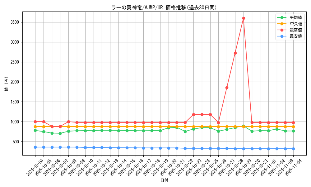 card_9467_series_21591_rarity_7_graph