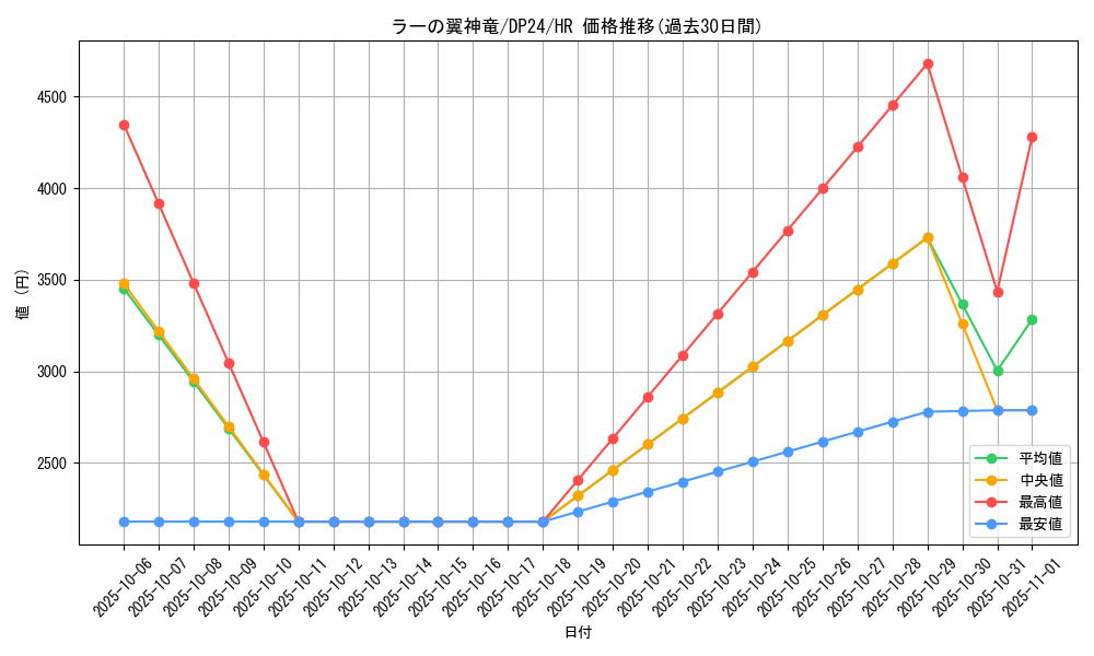 card_9467_series_7107_rarity_407_graph