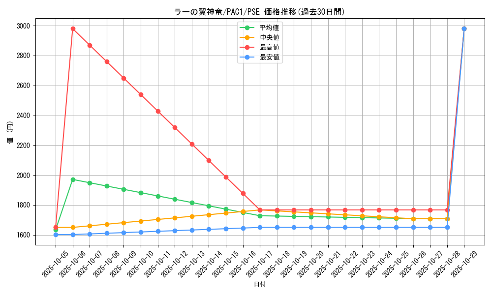 card_9467_series_7610_rarity_8_graph