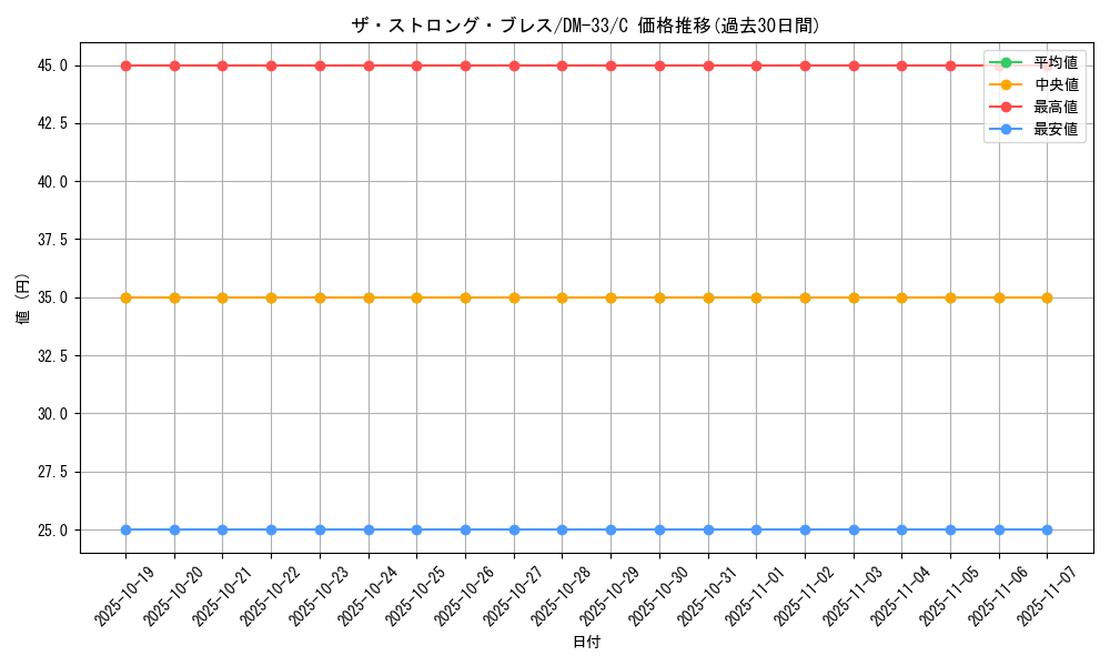 card_94690_series_65659_rarity_101888_graph