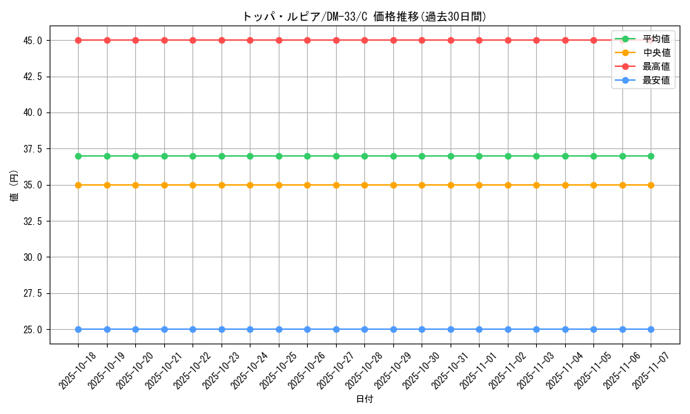 card_94738_series_65659_rarity_101888_graph
