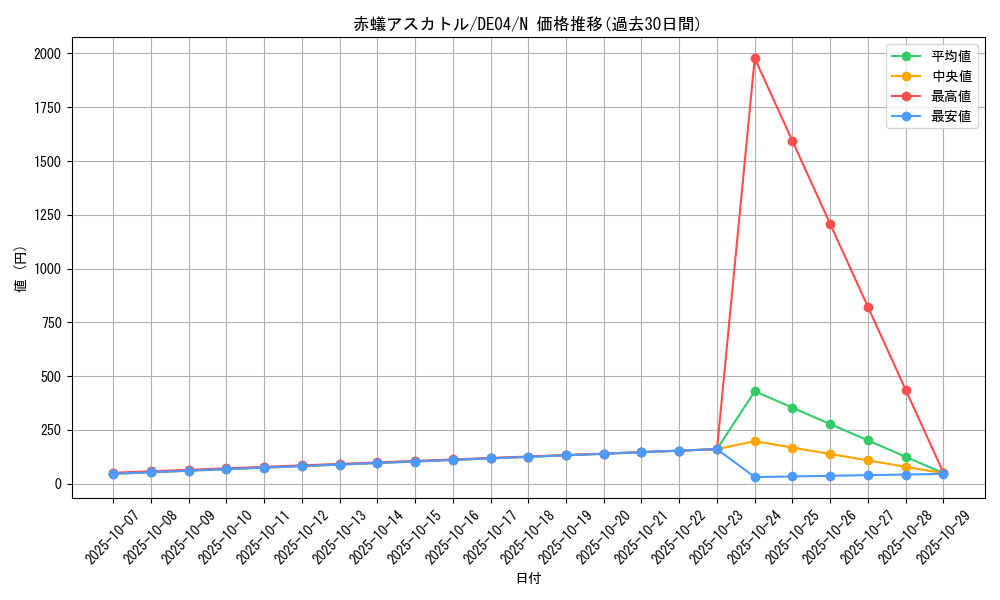 card_9478_series_18447_rarity_1_graph