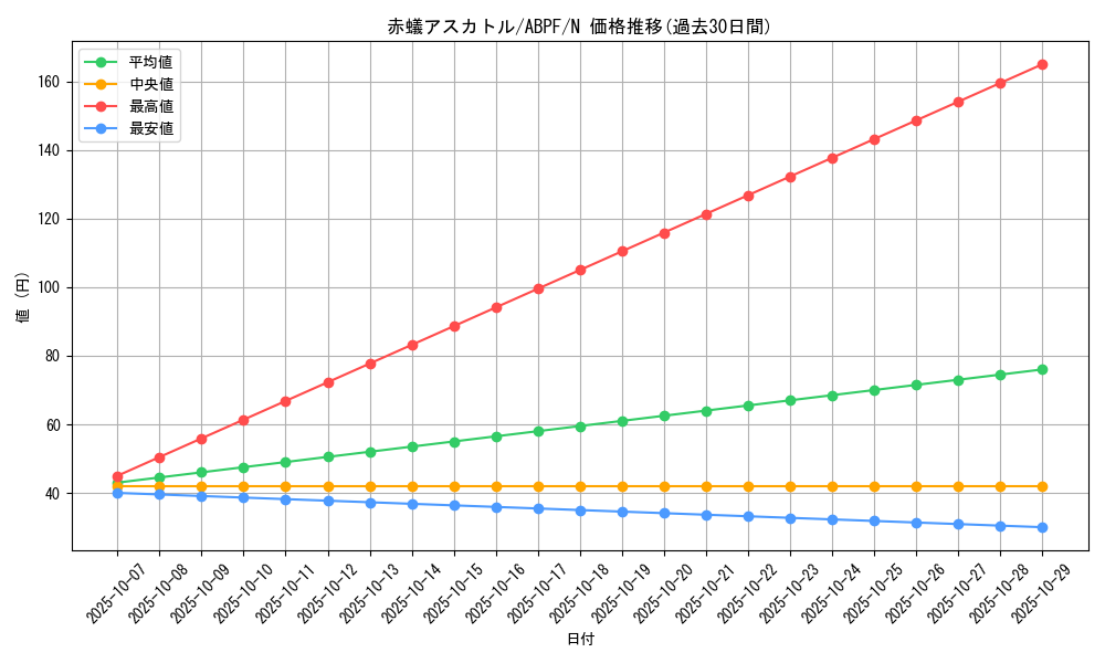 card_9478_series_21630_rarity_1_graph