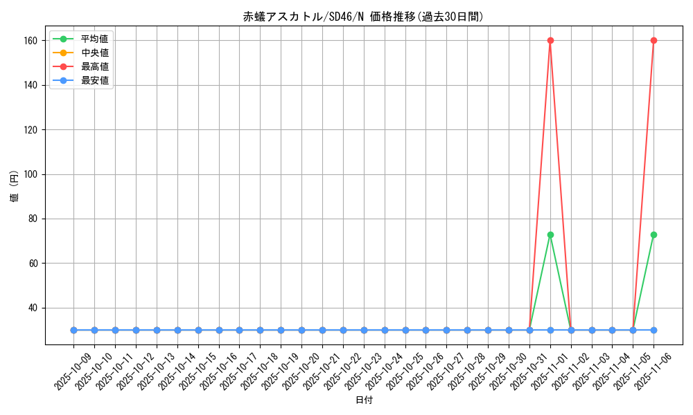 card_9478_series_2504_rarity_1_graph