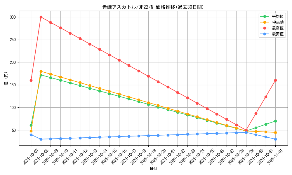 card_9478_series_8789_rarity_1_graph