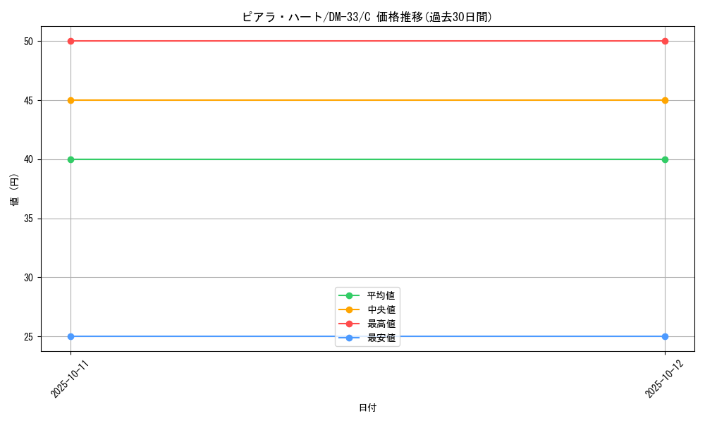 card_94794_series_65659_rarity_101888_graph