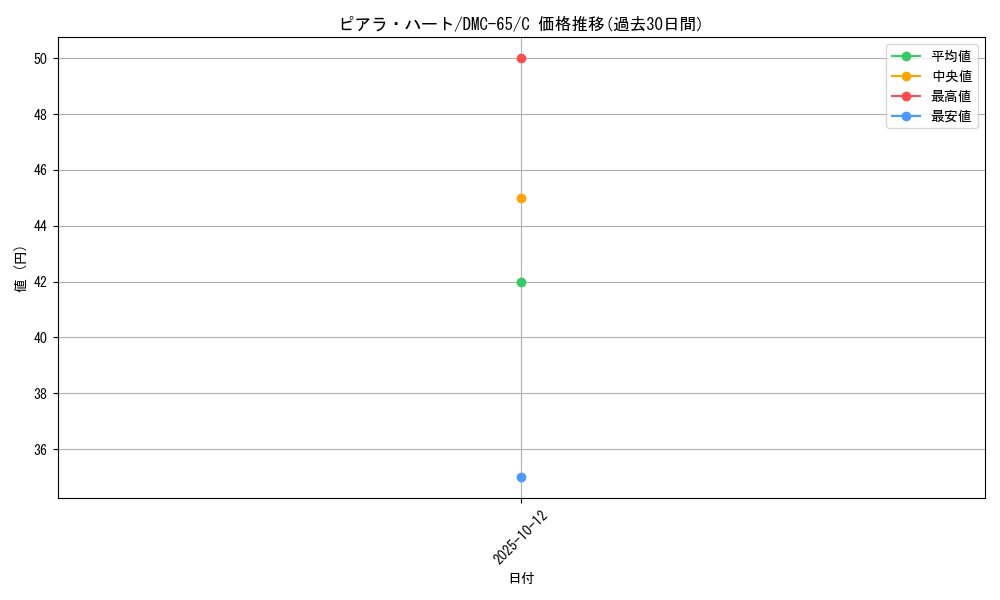 card_94794_series_65815_rarity_101888_graph