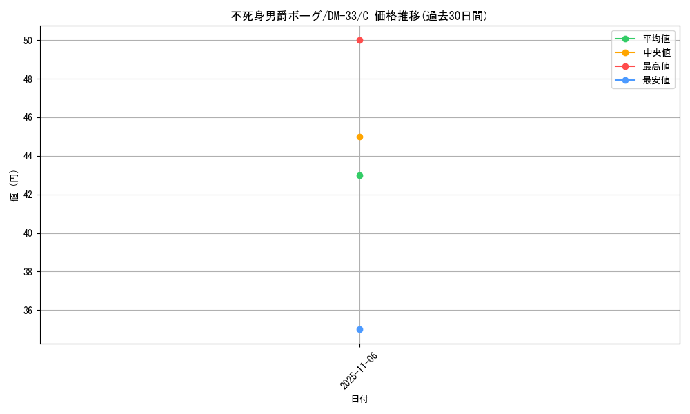 card_94865_series_65659_rarity_101888_graph