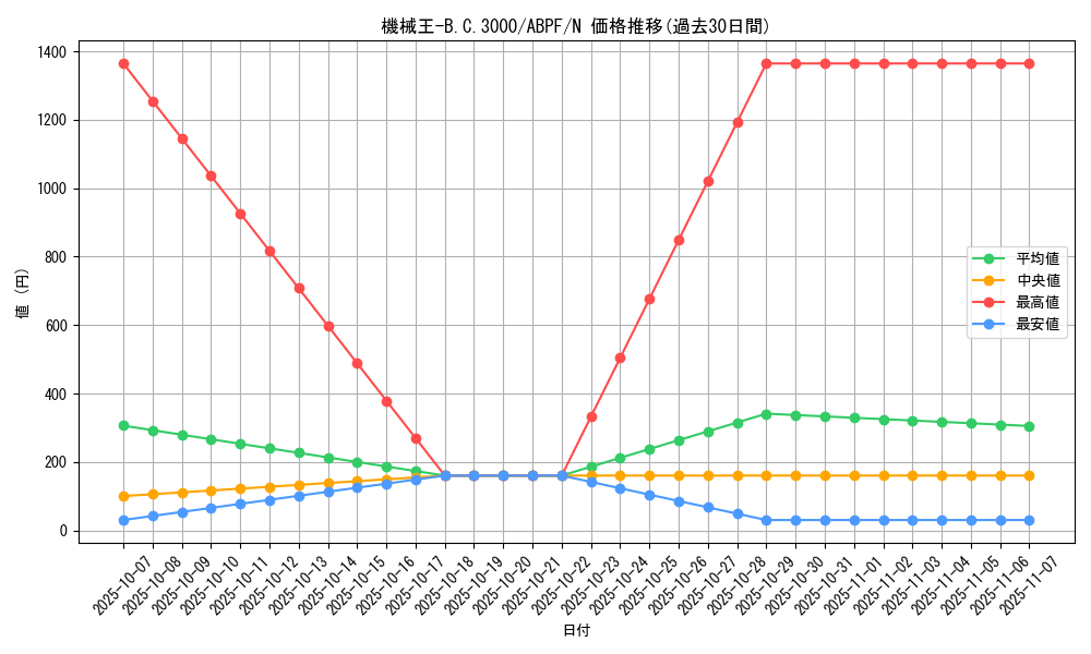 card_9489_series_21630_rarity_1_graph