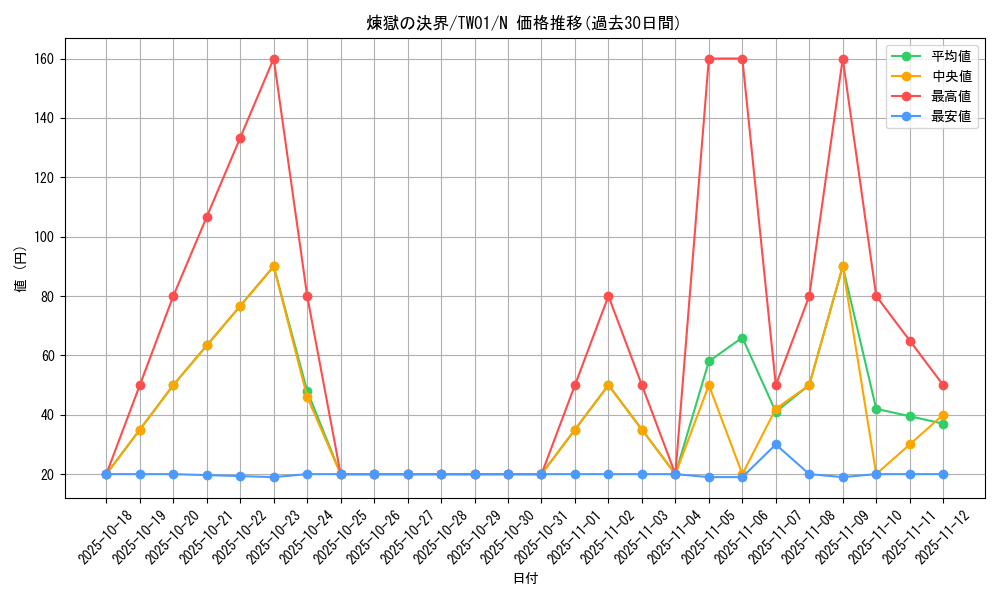 card_948_series_1880_rarity_1_graph