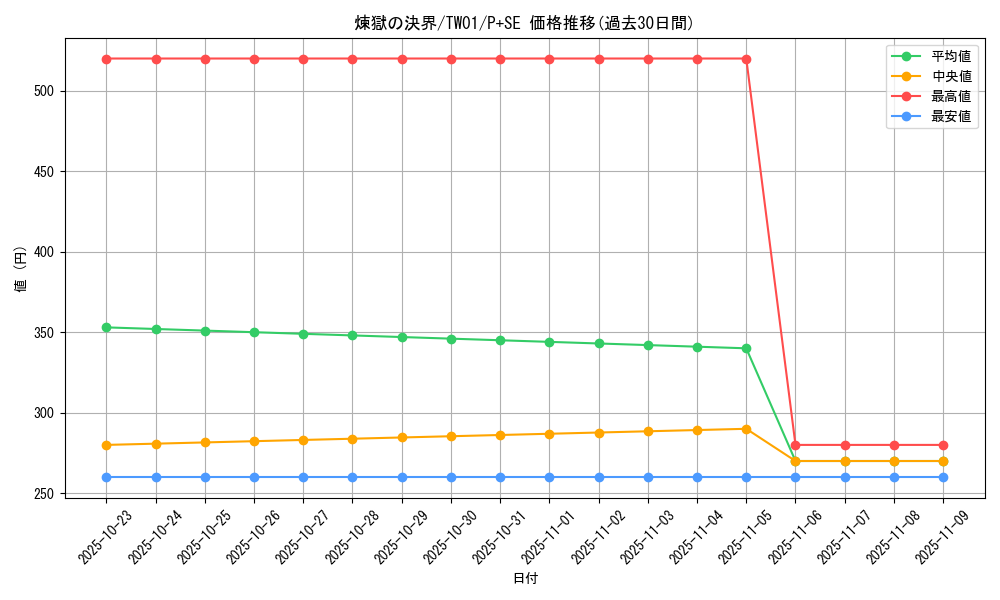 card_948_series_1880_rarity_703_graph