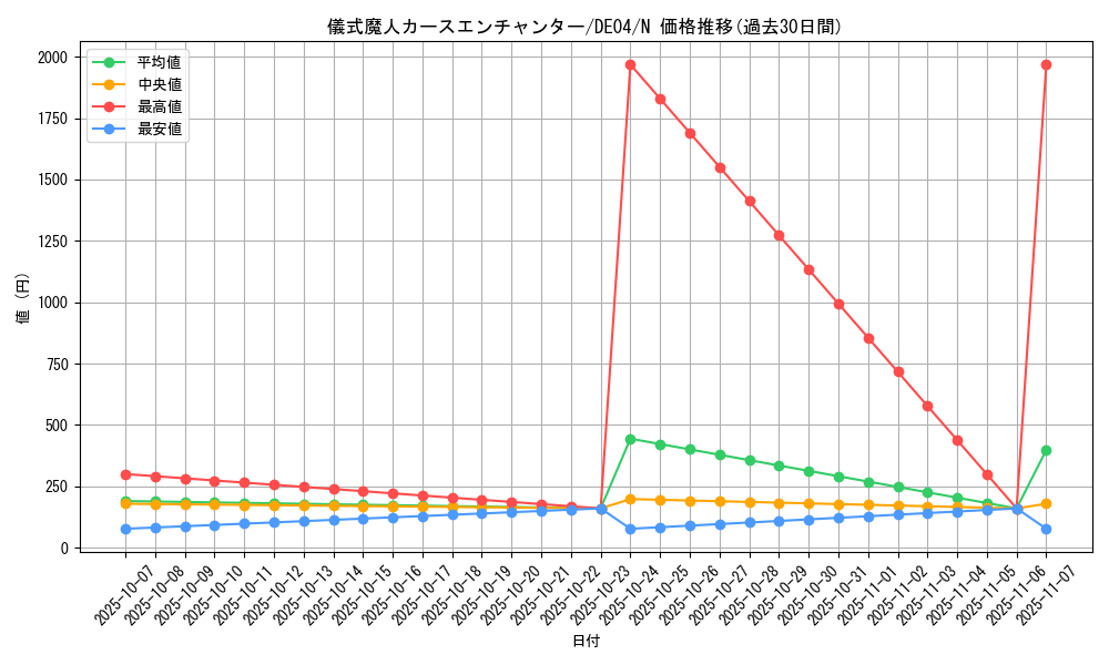 card_9491_series_18447_rarity_1_graph