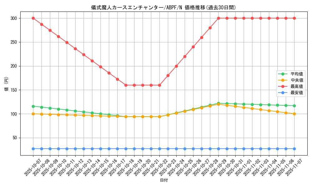 card_9491_series_21630_rarity_1_graph