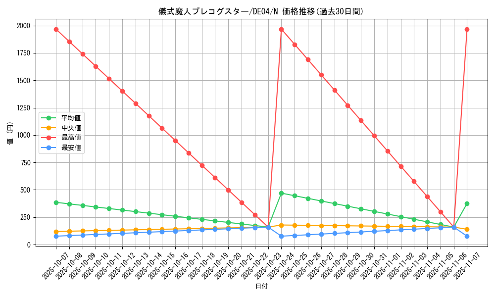 card_9492_series_18447_rarity_1_graph