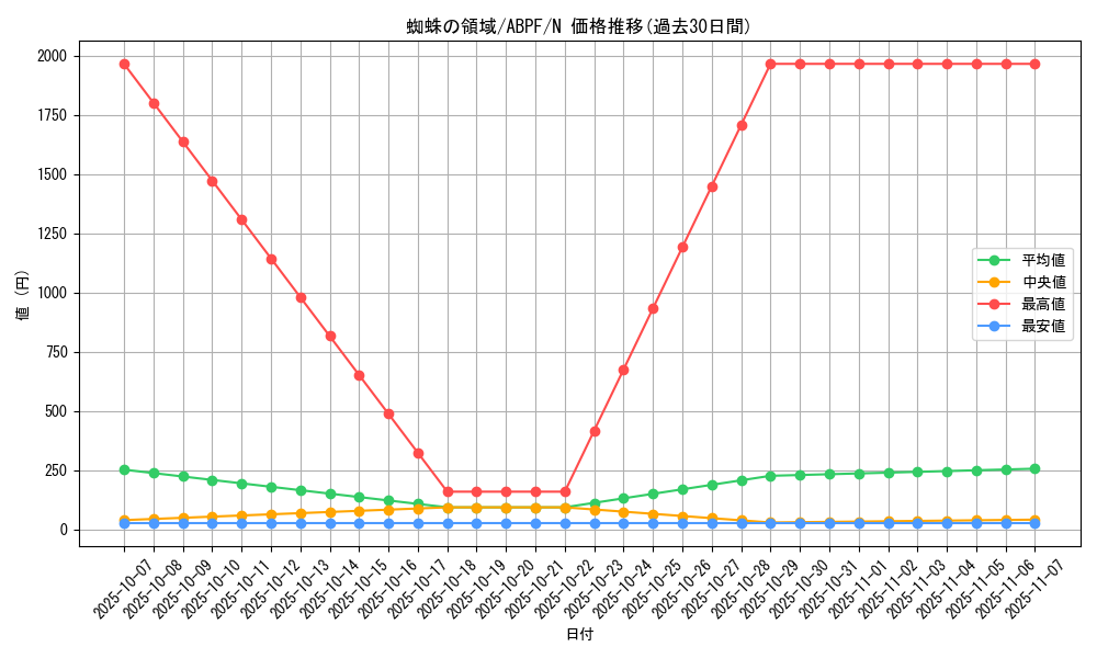 card_9493_series_21630_rarity_1_graph