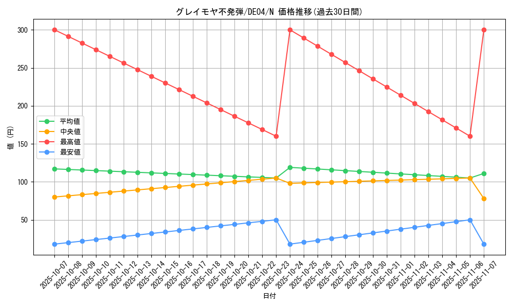 card_9494_series_18447_rarity_1_graph