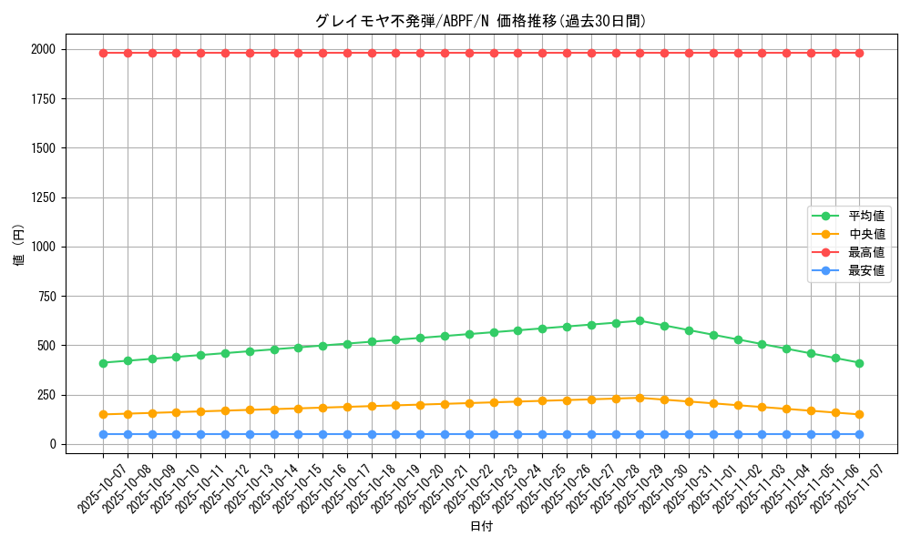 card_9494_series_21630_rarity_1_graph