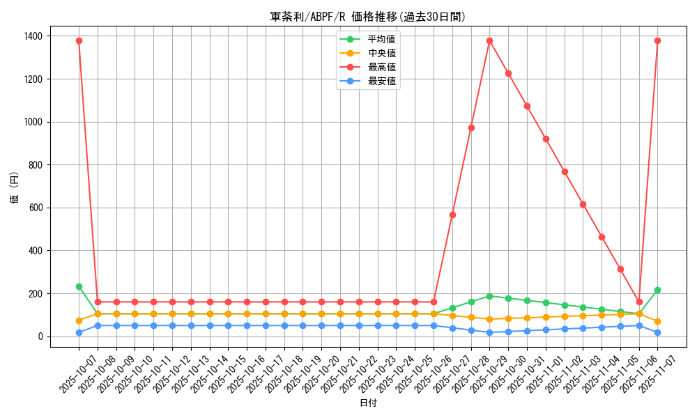 card_9495_series_21630_rarity_62_graph
