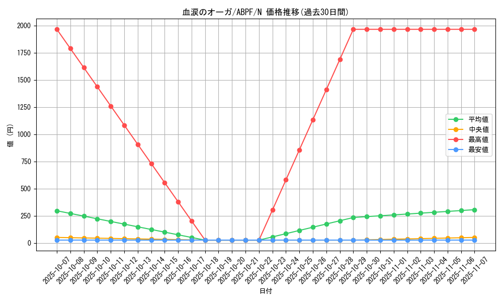 card_9496_series_21630_rarity_1_graph