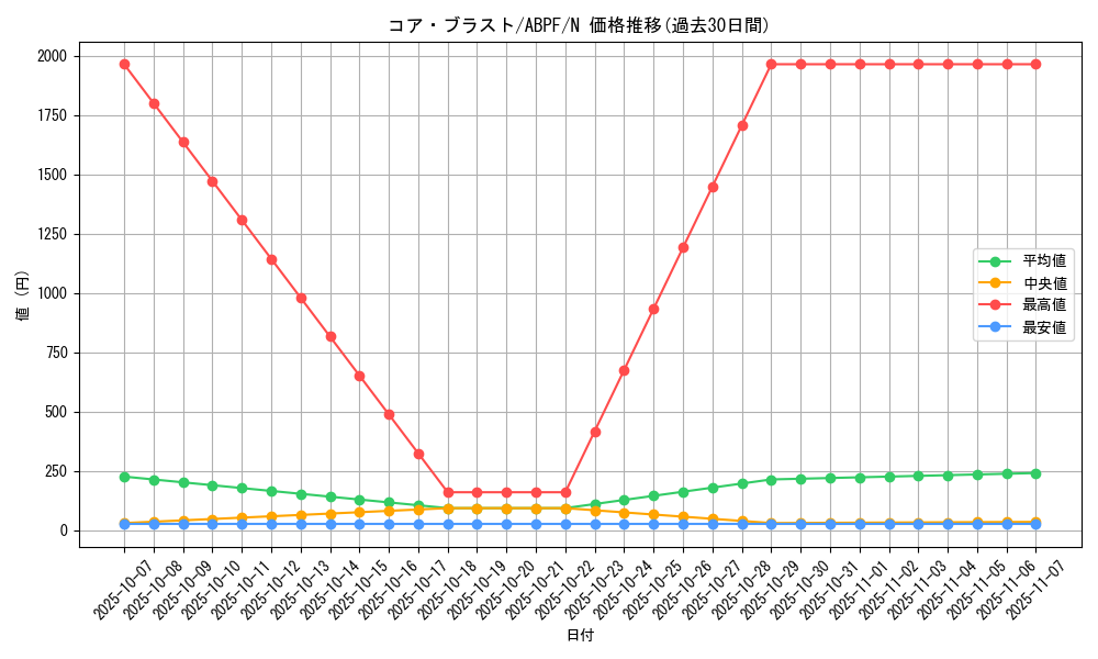 card_9498_series_21630_rarity_1_graph