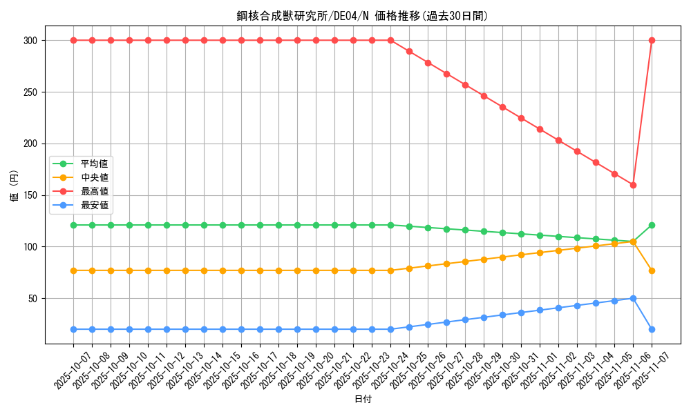 card_9499_series_18447_rarity_1_graph