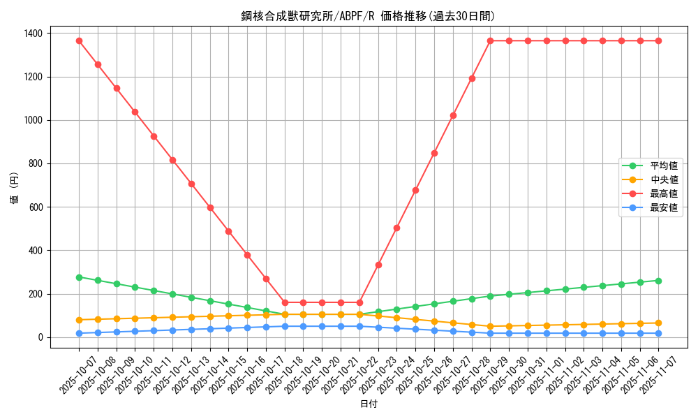 card_9499_series_21630_rarity_62_graph