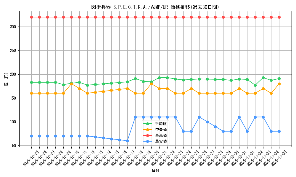 card_949_series_1984_rarity_7_graph