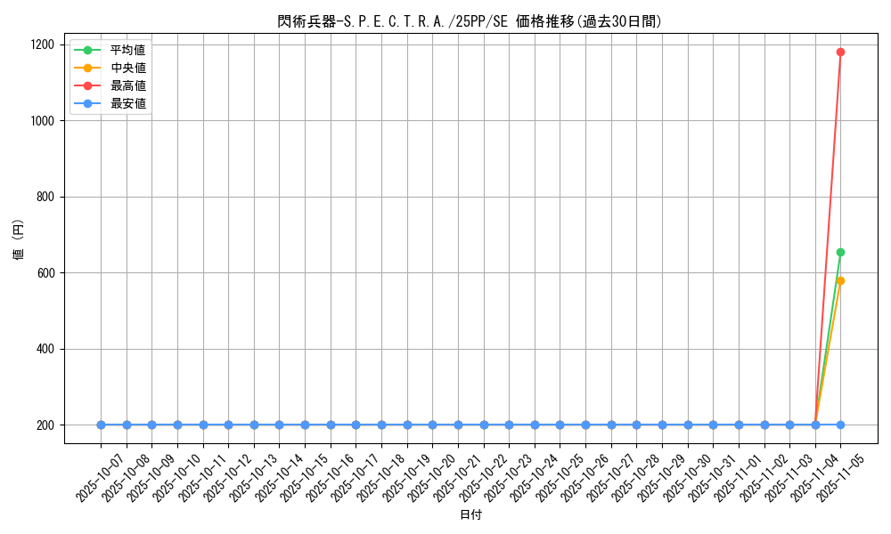 card_949_series_600_rarity_5_graph