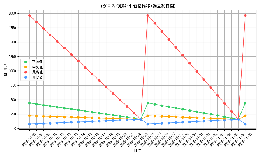 card_9500_series_18447_rarity_1_graph