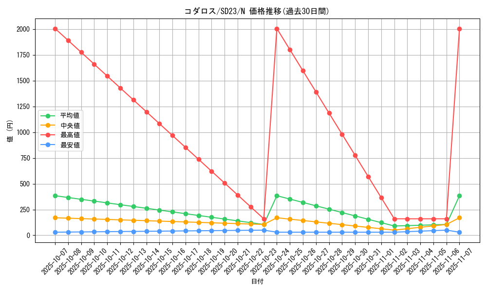 card_9500_series_18597_rarity_1_graph