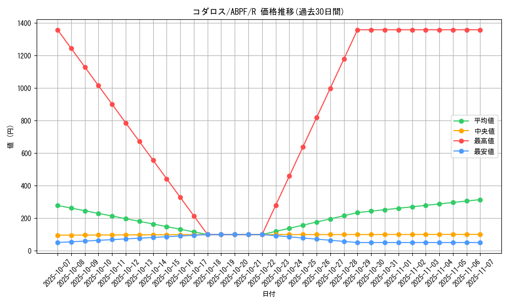 card_9500_series_21630_rarity_62_graph