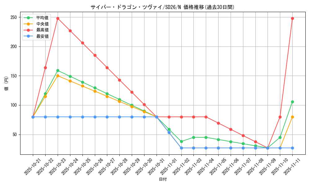 card_9501_series_17120_rarity_1_graph