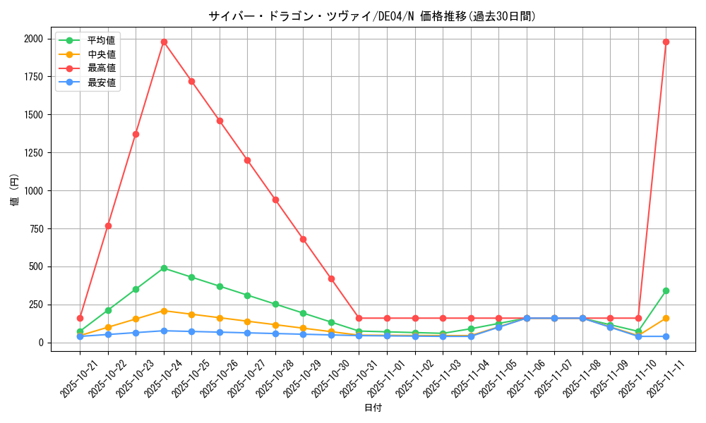 card_9501_series_18447_rarity_1_graph