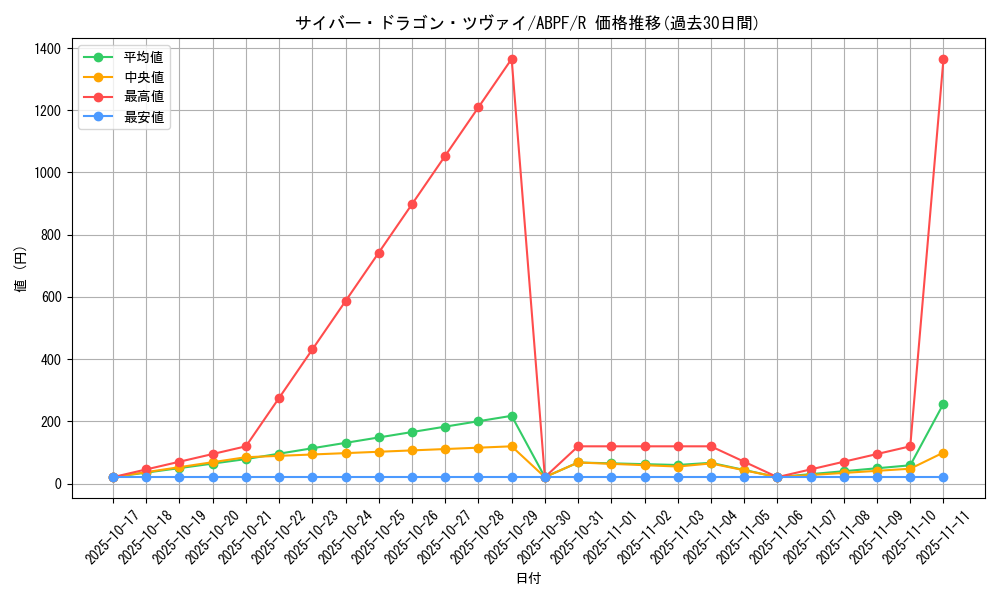 card_9501_series_21630_rarity_62_graph