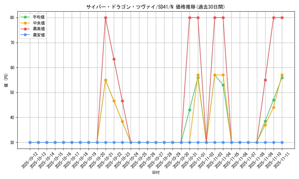 card_9501_series_5623_rarity_1_graph
