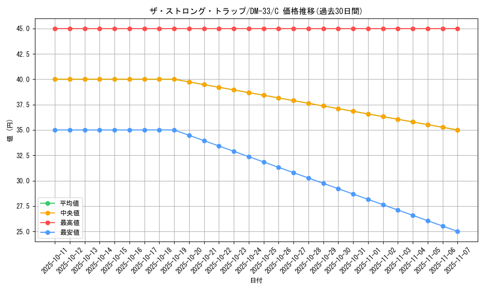 card_95020_series_65659_rarity_101888_graph
