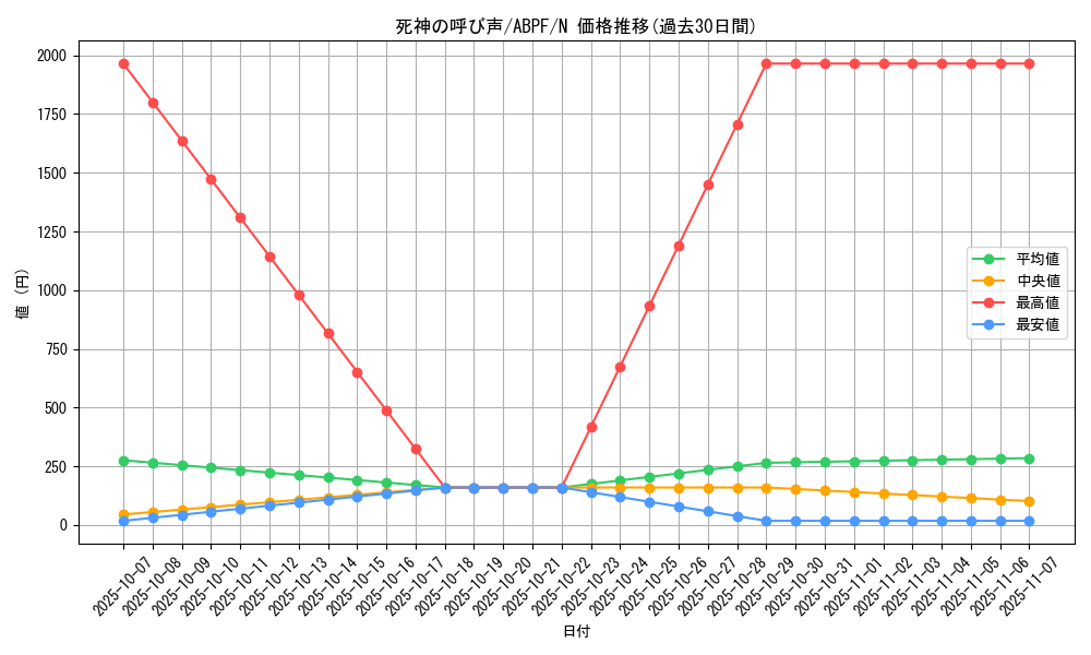 card_9502_series_21630_rarity_1_graph