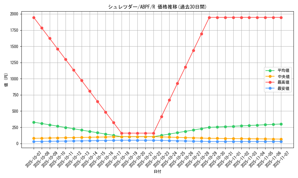 card_9503_series_21630_rarity_62_graph