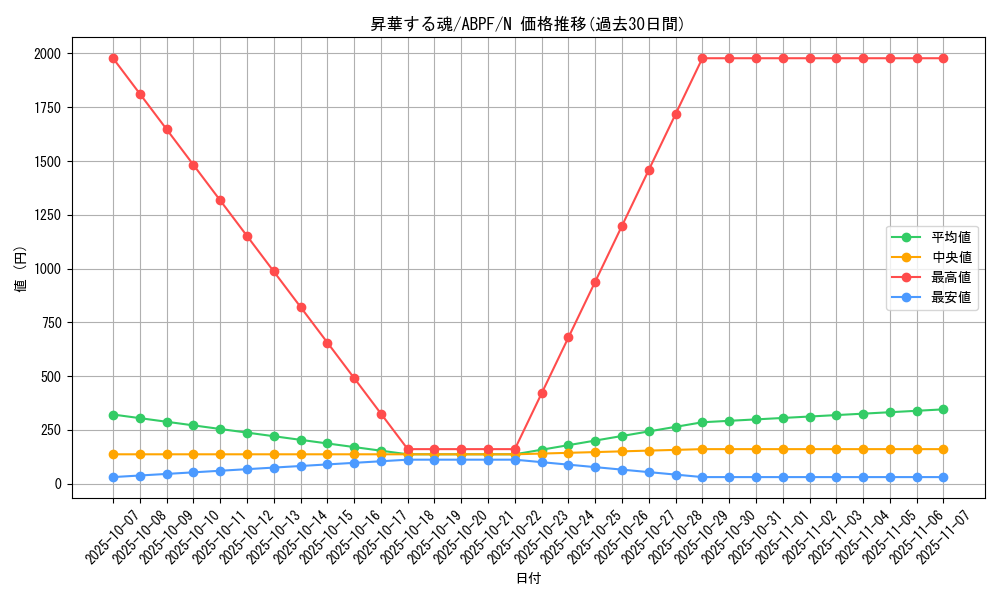 card_9504_series_21630_rarity_1_graph