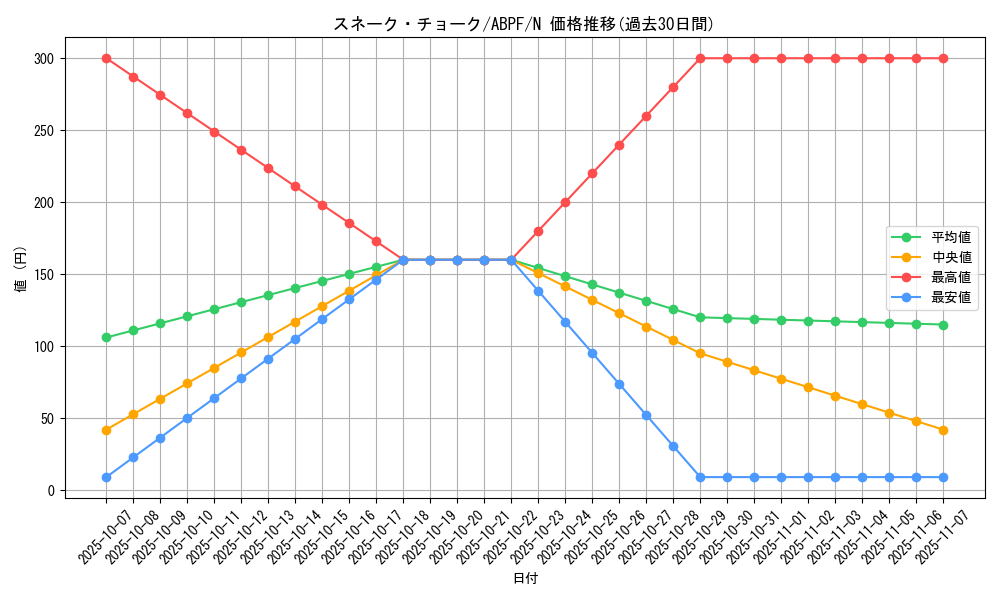 card_9506_series_21630_rarity_1_graph