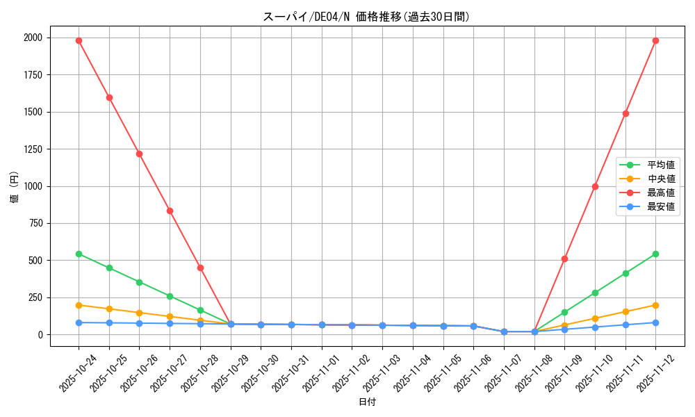 card_9507_series_18447_rarity_1_graph