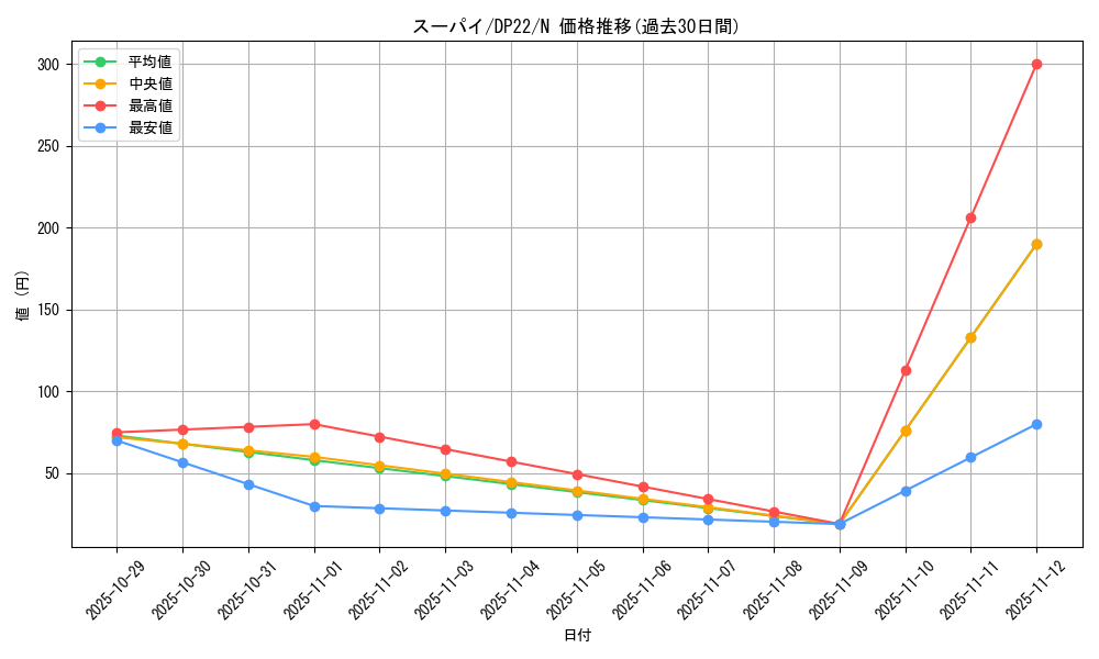 card_9507_series_8789_rarity_1_graph