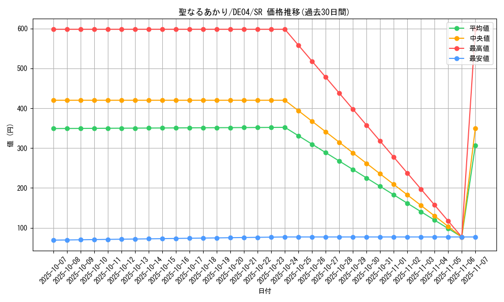 card_9509_series_18447_rarity_3_graph