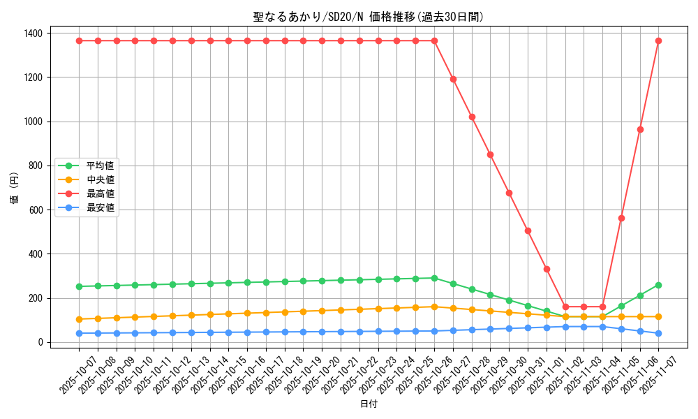 card_9509_series_20322_rarity_1_graph