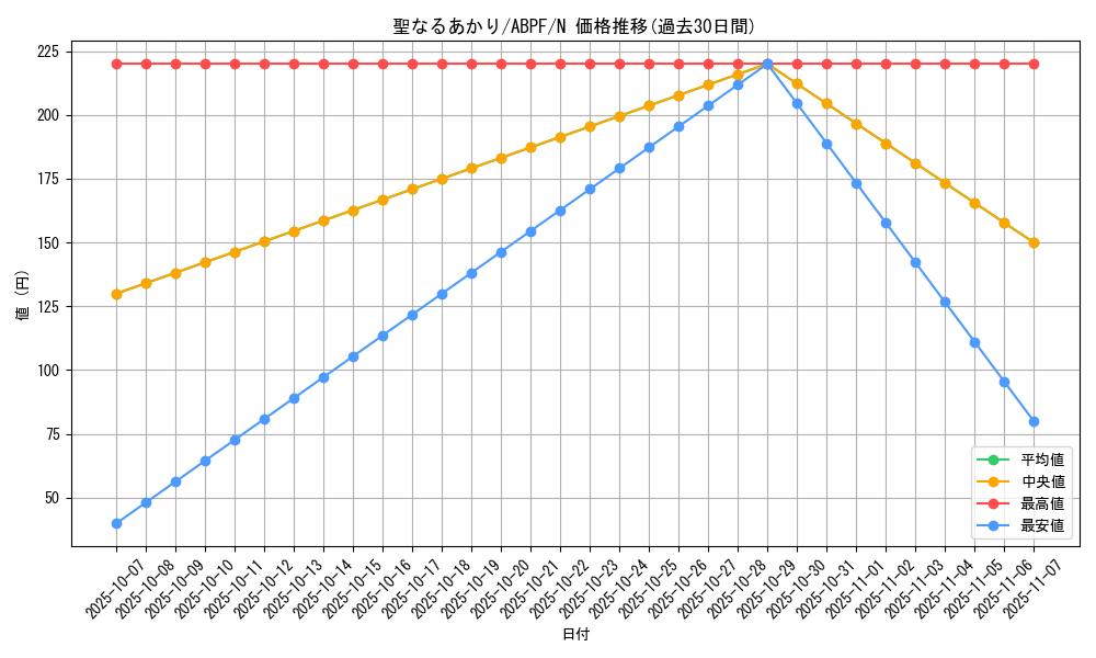 card_9509_series_21630_rarity_1_graph